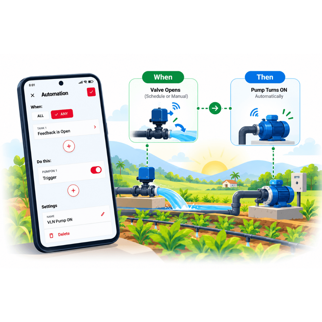 smart-connected-automation